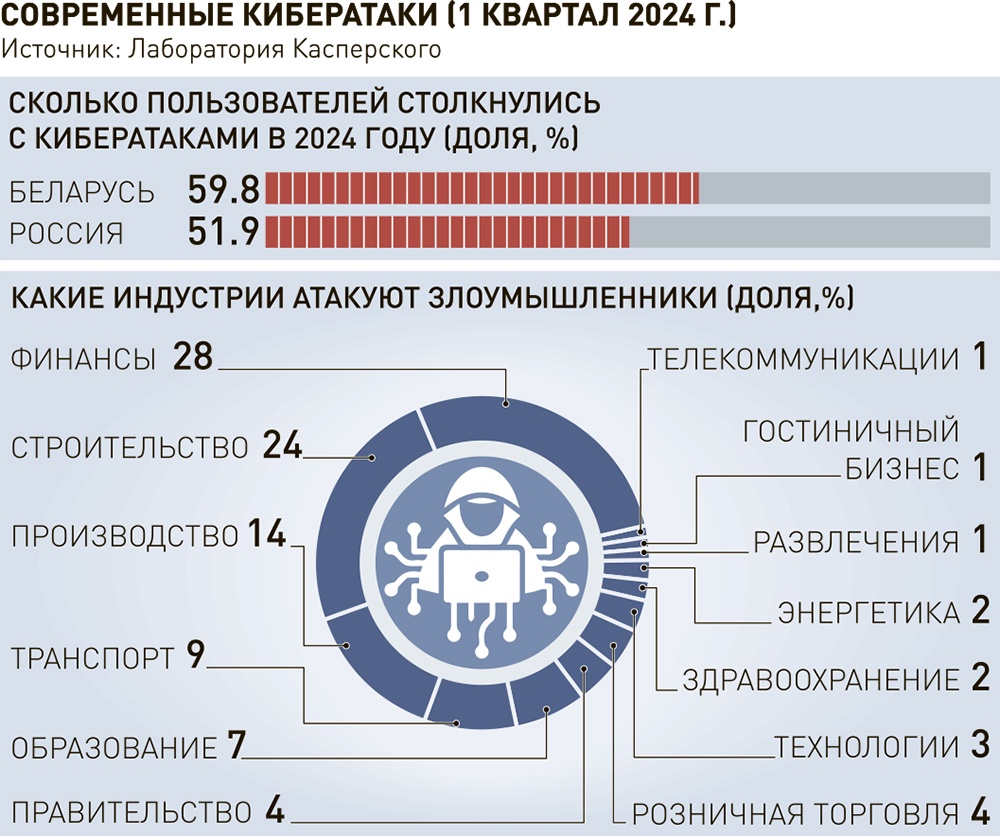 СМИ, ИТ в РФ и за рубежом